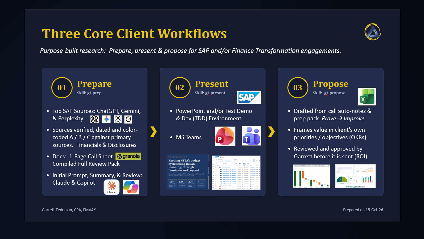 Overview graphic showing the Prepare, Present, and Propose client workflows